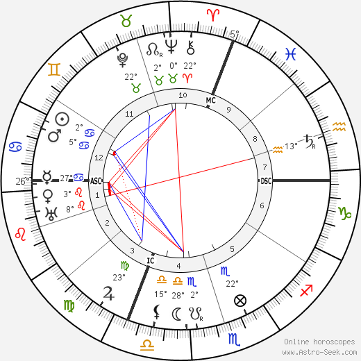 Janduz birth chart, biography, wikipedia 2024, 2025