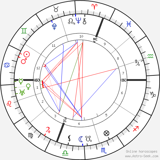 Janduz birth chart, Janduz astro natal horoscope, astrology