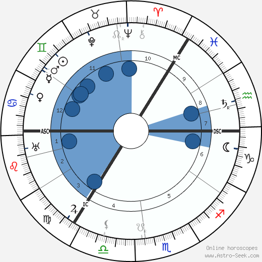 Lord McGowan wikipedia, horoscope, astrology, instagram