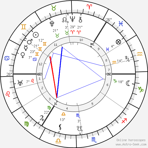 Lord McGowan birth chart, biography, wikipedia 2024, 2025