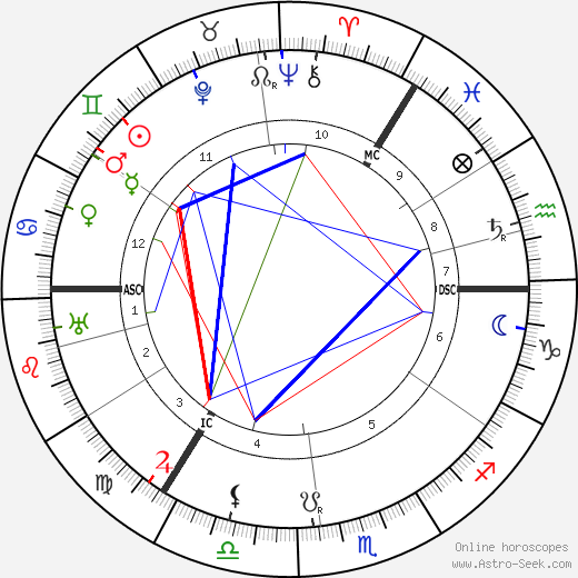 Lord McGowan birth chart, Lord McGowan astro natal horoscope, astrology