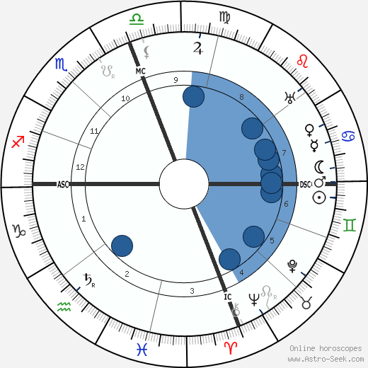 Major Edward Bowes wikipedia, horoscope, astrology, instagram