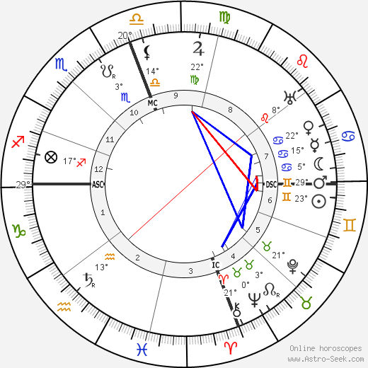 Major Edward Bowes birth chart, biography, wikipedia 2024, 2025