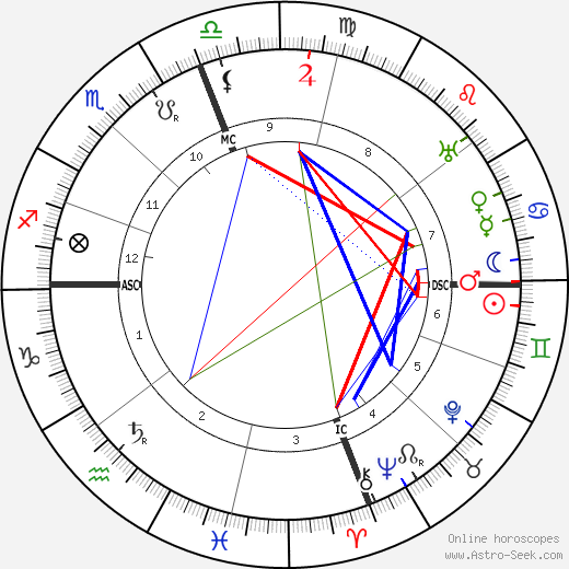 Major Edward Bowes birth chart, Major Edward Bowes astro natal horoscope, astrology