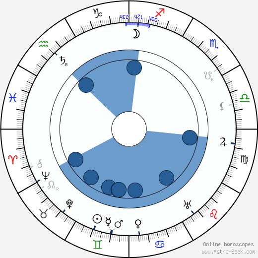 Roza Schlesingerová horoscope, astrology, sign, zodiac, date of birth, instagram