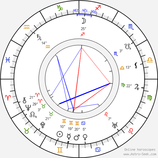 Roza Schlesingerová birth chart, biography, wikipedia 2024, 2025