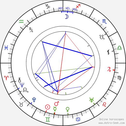 Roza Schlesingerová birth chart, Roza Schlesingerová astro natal horoscope, astrology