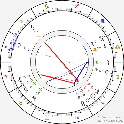 Charles Paton birth chart, biography, wikipedia 2024, 2025