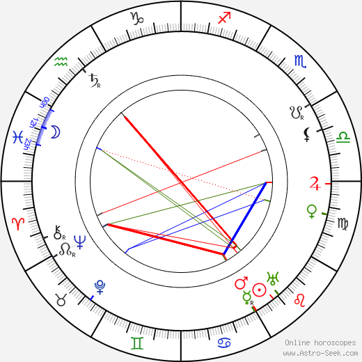 Charles Paton birth chart, Charles Paton astro natal horoscope, astrology