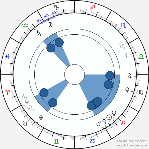 Ernst Cassirer horoscope, astrology, sign, zodiac, date of birth, instagram