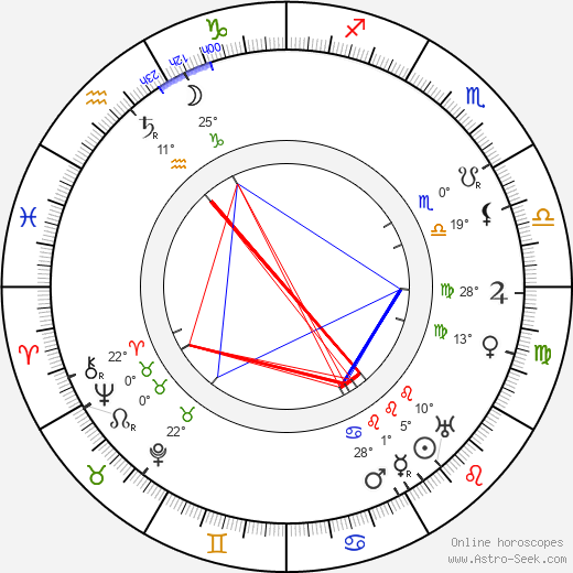 Ernst Cassirer birth chart, biography, wikipedia 2024, 2025