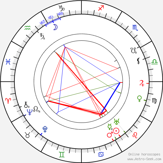 Ernst Cassirer birth chart, Ernst Cassirer astro natal horoscope, astrology