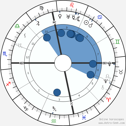 Joe Sacramento wikipedia, horoscope, astrology, instagram