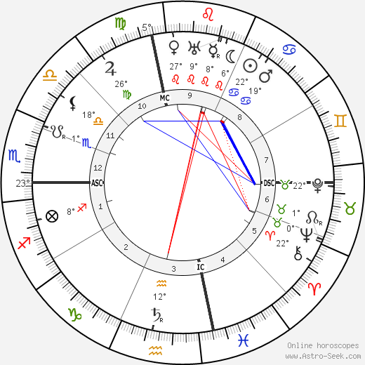 Joe Sacramento birth chart, biography, wikipedia 2023, 2024