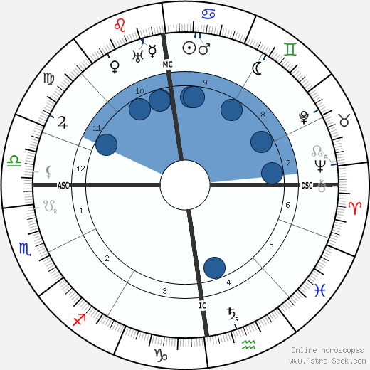 Paul Wegener wikipedia, horoscope, astrology, instagram