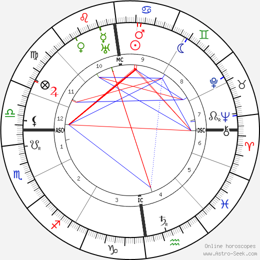 Paul Wegener birth chart, Paul Wegener astro natal horoscope, astrology