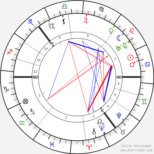 Wilhelm von Scholz birth chart, Wilhelm von Scholz astro natal horoscope, astrology