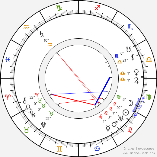 Alma Berglund birth chart, biography, wikipedia 2023, 2024