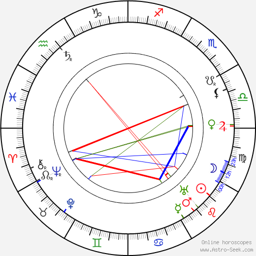 Alma Berglund birth chart, Alma Berglund astro natal horoscope, astrology