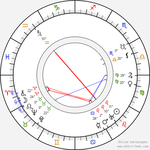 Bill Bambridge birth chart, biography, wikipedia 2024, 2025