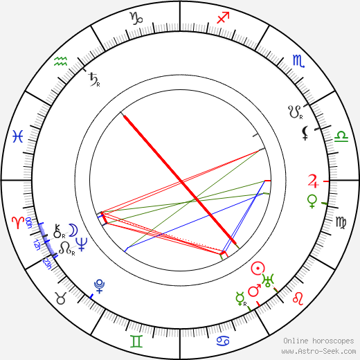 Bill Bambridge birth chart, Bill Bambridge astro natal horoscope, astrology