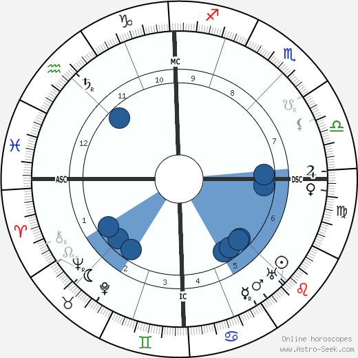 Charles-Louis Philippe Oroscopo, astrologia, Segno, zodiac, Data di nascita, instagram
