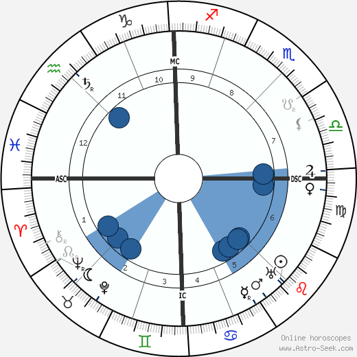 Charles-Louis Philippe wikipedia, biography, birth chart, instagram Charles-Louis Philippe wikipedia, horoscope, astrology, instagram