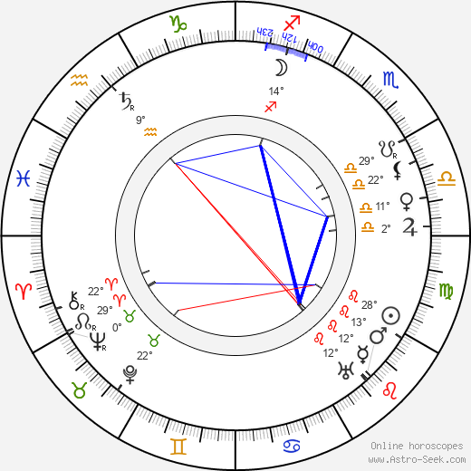 Edmund Mortimer birth chart, biography, wikipedia 2024, 2025