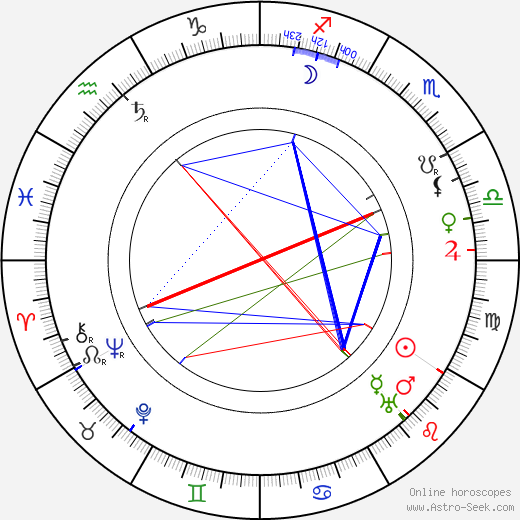 Edmund Mortimer birth chart, Edmund Mortimer astro natal horoscope, astrology