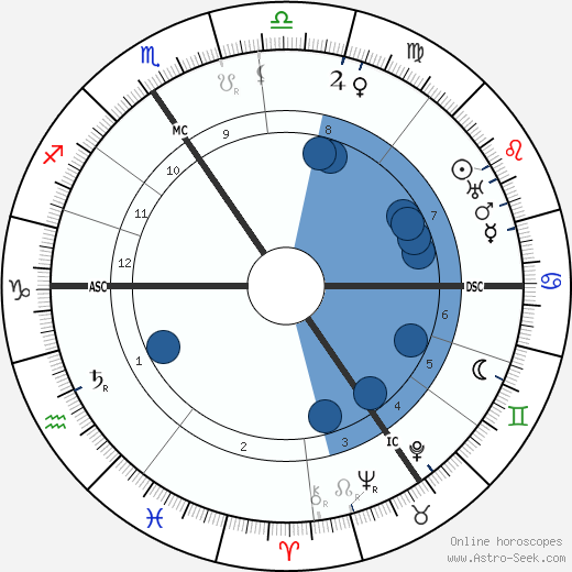 Georges Lefebvre wikipedia, horoscope, astrology, instagram