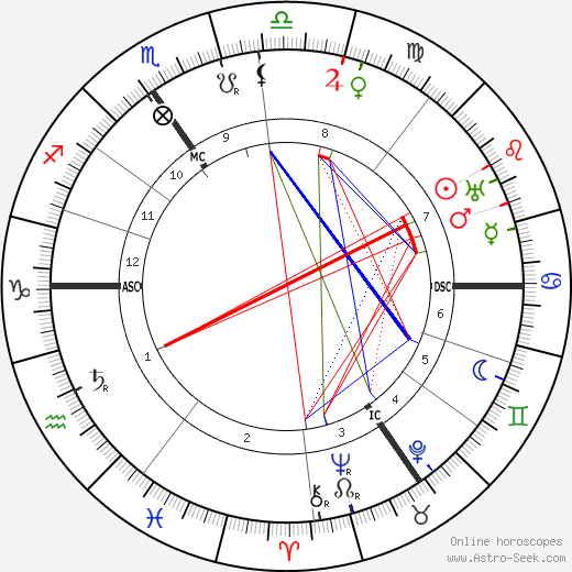 Georges Lefebvre birth chart, Georges Lefebvre astro natal horoscope, astrology