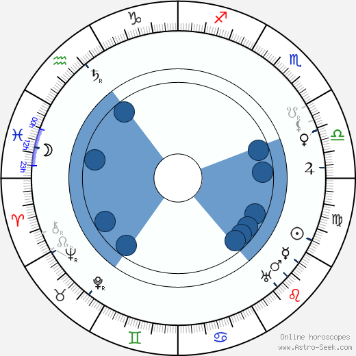 Helen Haye Oroscopo, astrologia, Segno, zodiac, Data di nascita, instagram