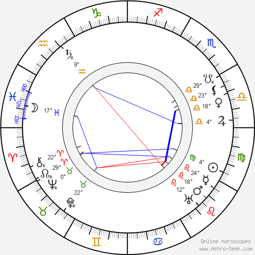 Helen Haye birth chart, biography, wikipedia 2024, 2025
