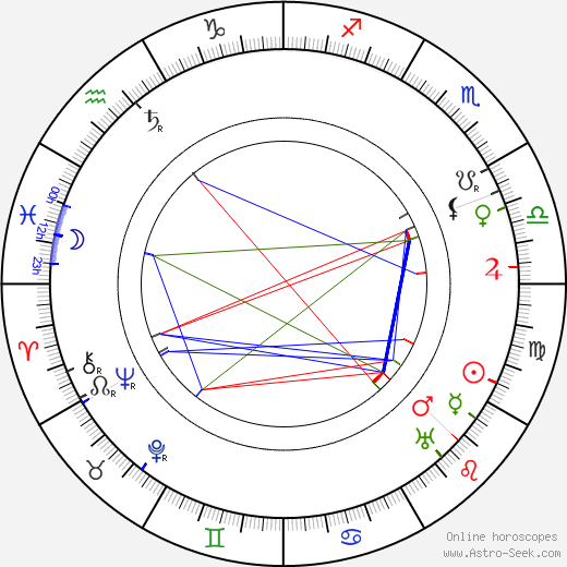 Helen Haye birth chart, Helen Haye astro natal horoscope, astrology