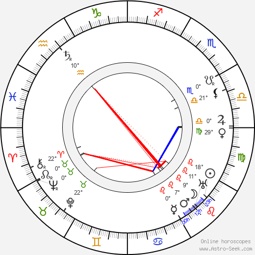 Jalmari Finne birth chart, biography, wikipedia 2024, 2025