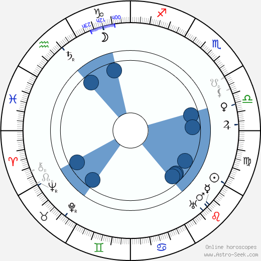 John Power wikipedia, horoscope, astrology, instagram