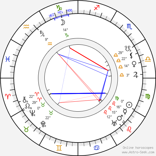 John Power birth chart, biography, wikipedia 2024, 2025