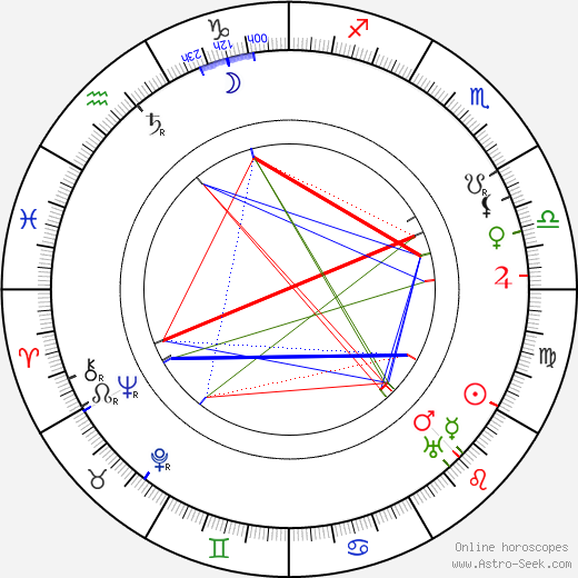 John Power birth chart, John Power astro natal horoscope, astrology