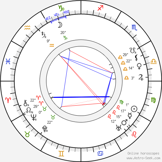 Karel Hlaváček birth chart, biography, wikipedia 2023, 2024