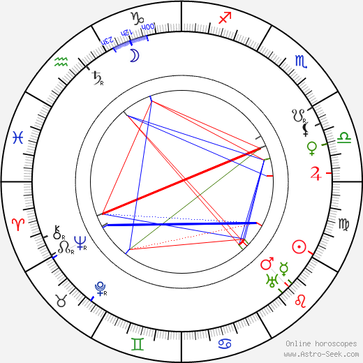 Karel Hlaváček birth chart, Karel Hlaváček astro natal horoscope, astrology