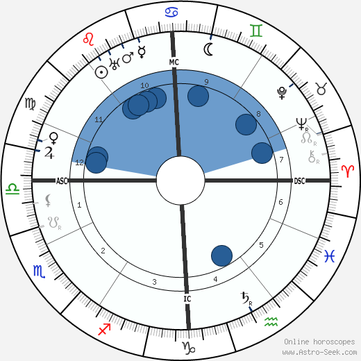 Tristan Klingsor Oroscopo, astrologia, Segno, zodiac, Data di nascita, instagram
