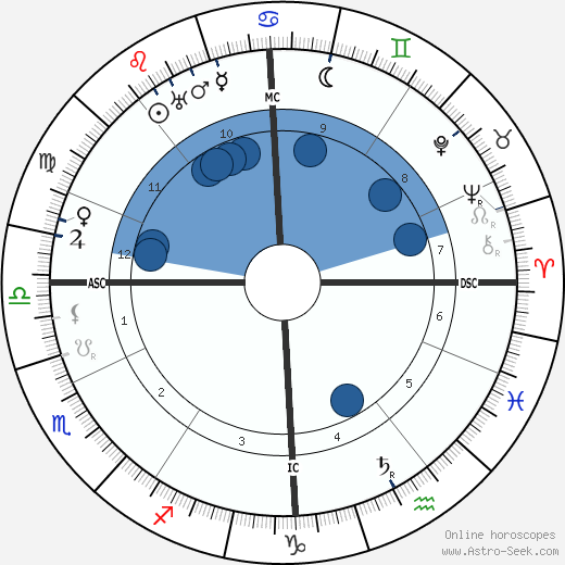 Tristan Klingsor wikipedia, biography, birth chart, instagram Tristan Klingsor wikipedia, horoscope, astrology, instagram