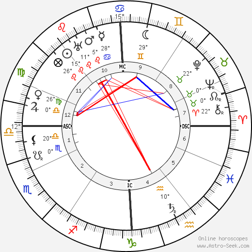 Tristan Klingsor birth chart, biography, wikipedia 2024, 2025