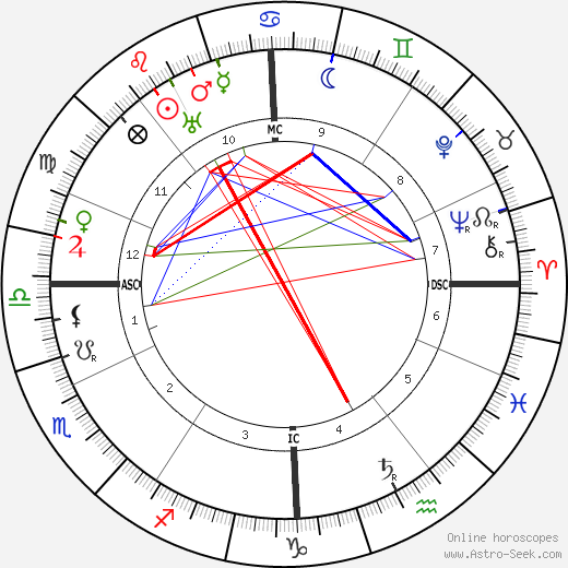 Tristan Klingsor birth chart, Tristan Klingsor astro natal horoscope, astrology