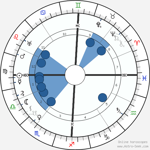 Arnold Schoenberg wikipedia, horoscope, astrology, instagram