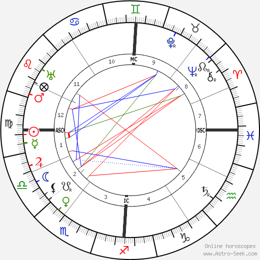 Arnold Schoenberg birth chart, Arnold Schoenberg astro natal horoscope, astrology