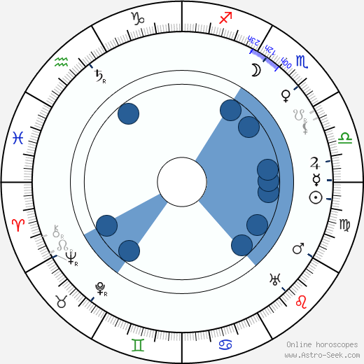 Edward Puchalski wikipedia, horoscope, astrology, instagram