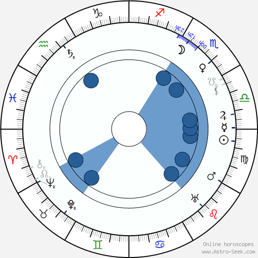 Edward Puchalski wikipedia, biography, birth chart, instagram Edward Puchalski wikipedia, horoscope, astrology, instagram