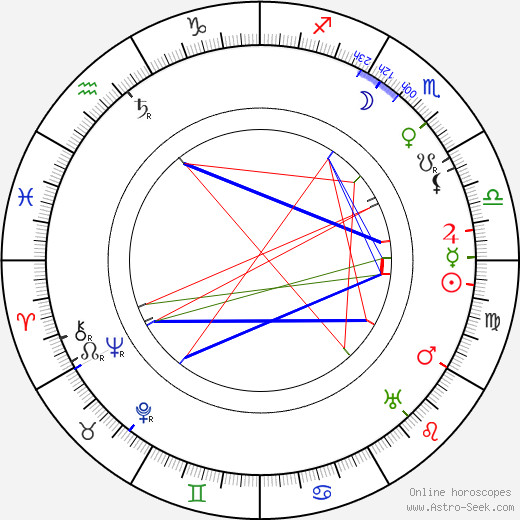 Edward Puchalski birth chart, Edward Puchalski astro natal horoscope, astrology