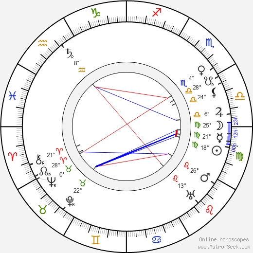 Hilja Haahti birth chart, biography, wikipedia 2024, 2025